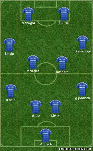 Chelsea Formation 2012