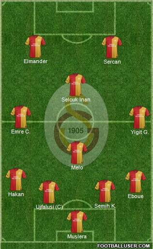 Galatasaray SK Formation 2012