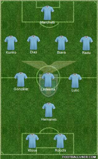 S.S. Lazio Formation 2012