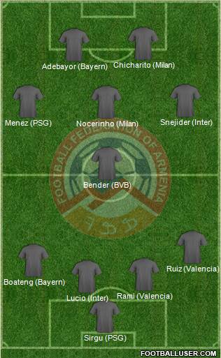 Armenia Formation 2012