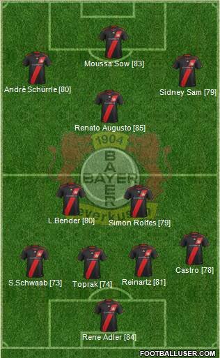 Bayer 04 Leverkusen Formation 2012