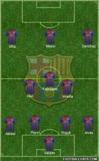 F.C. Barcelona Formation 2012