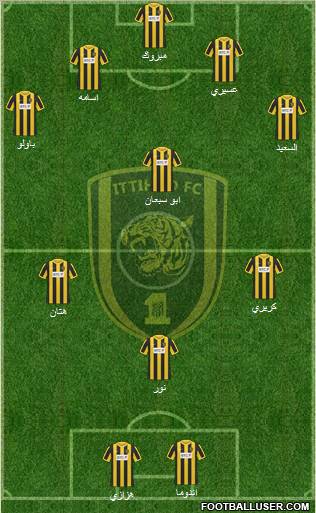 Al-Ittihad (KSA) Formation 2012