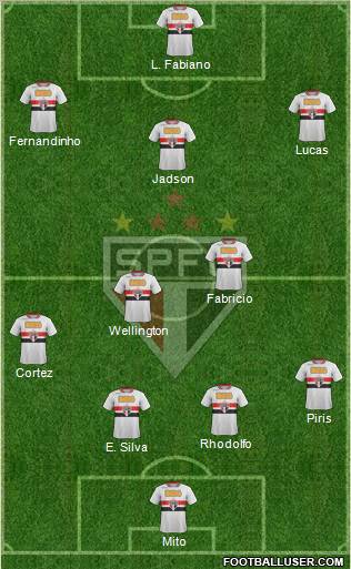 São Paulo FC Formation 2012