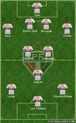 São Paulo FC Formation 2012