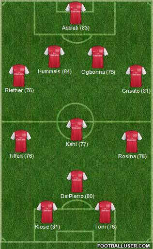 Arsenal Formation 2012