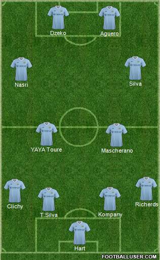 Manchester City Formation 2012