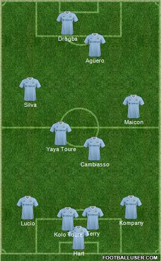 Manchester City Formation 2012