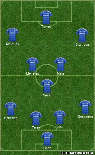 Chelsea Formation 2012