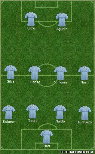 Manchester City Formation 2012