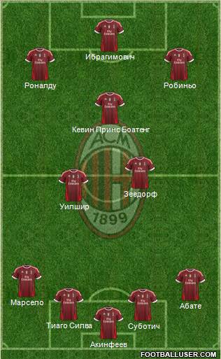 A.C. Milan Formation 2012