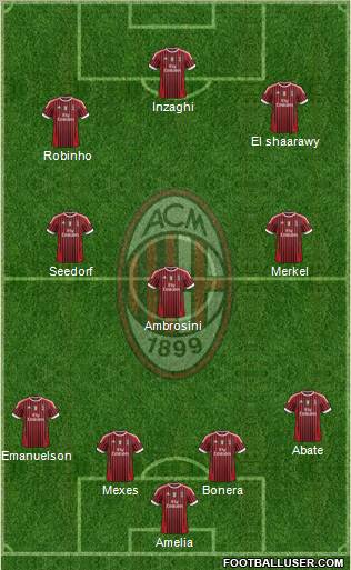 A.C. Milan Formation 2012