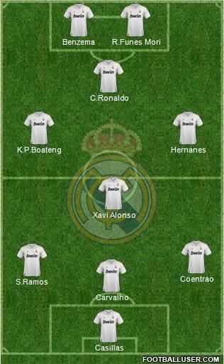 Real Madrid C.F. Formation 2012