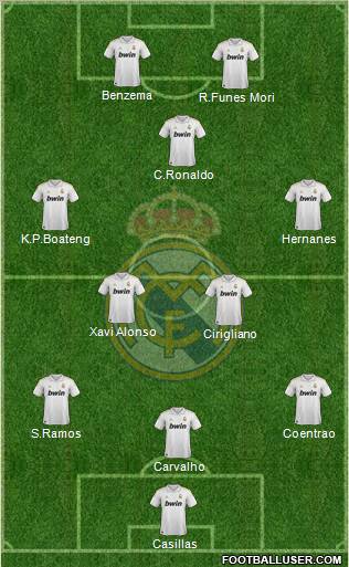 Real Madrid C.F. Formation 2012