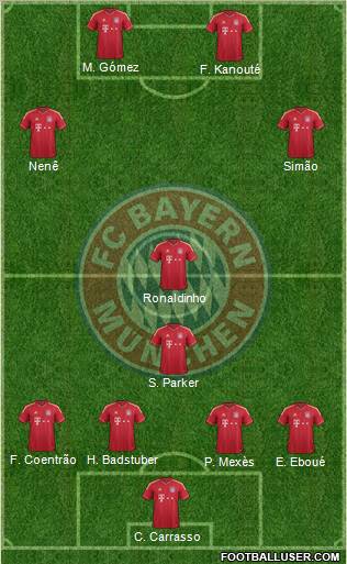 FC Bayern München Formation 2012