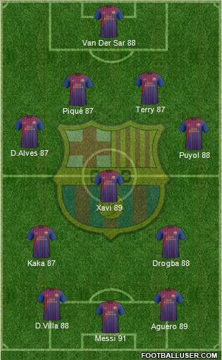 F.C. Barcelona Formation 2012