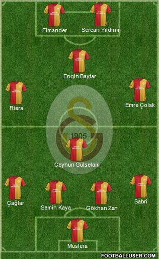 Galatasaray SK Formation 2012