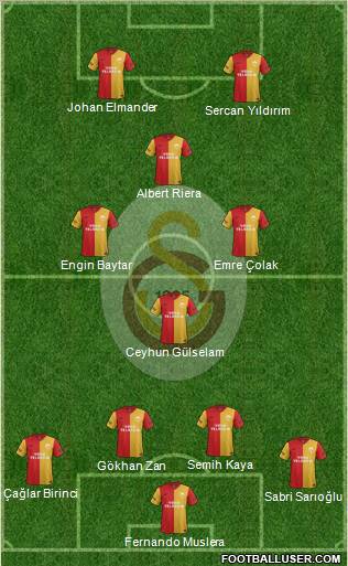 Galatasaray SK Formation 2012