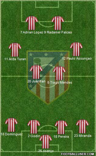 C. Atlético Madrid S.A.D. Formation 2012