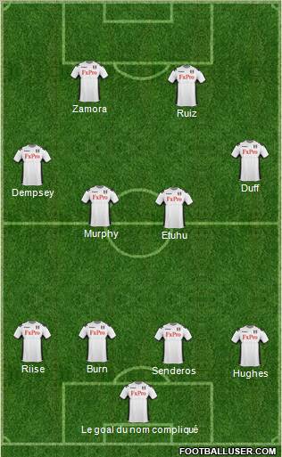 Fulham Formation 2012