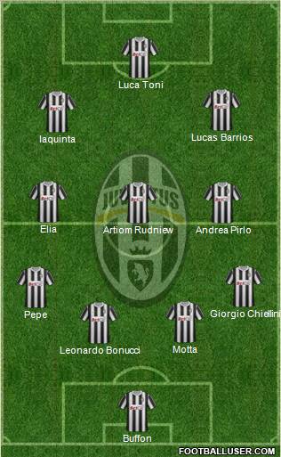 Juventus Formation 2012