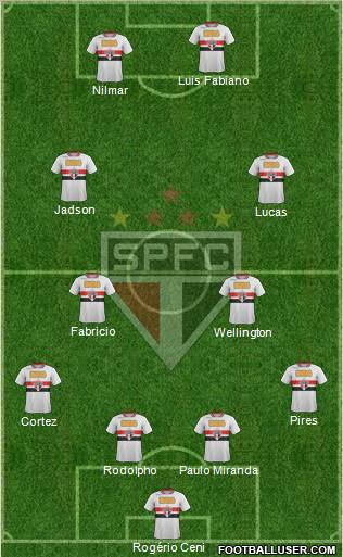 São Paulo FC Formation 2012