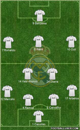 R. Madrid Castilla Formation 2012