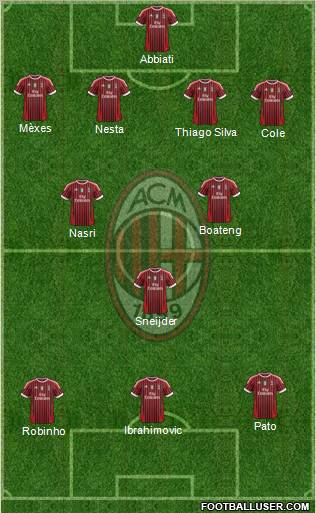 A.C. Milan Formation 2012