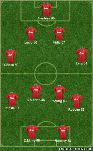 Manchester United Formation 2012