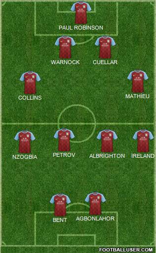 Aston Villa Formation 2012