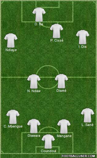 Dream Team Formation 2012