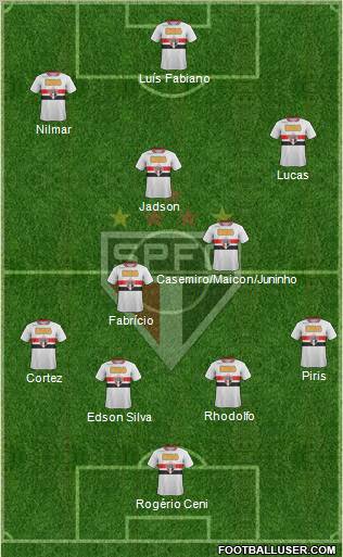 São Paulo FC Formation 2012