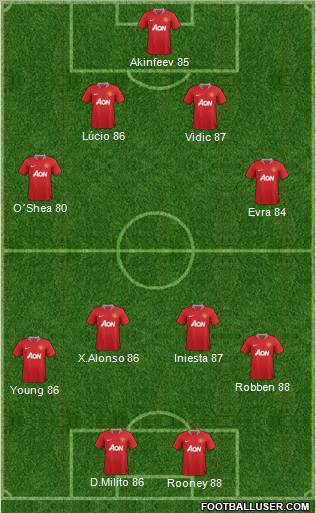 Manchester United Formation 2012