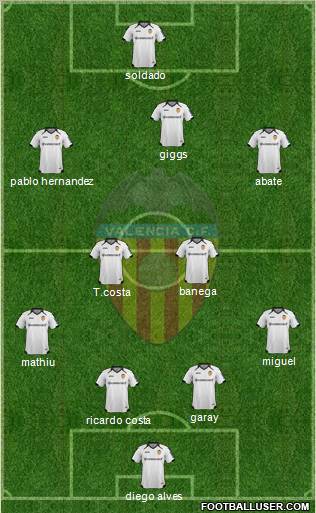 Valencia C.F., S.A.D. Formation 2012