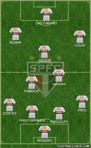 São Paulo FC Formation 2012