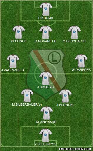 Legia Warszawa Formation 2012