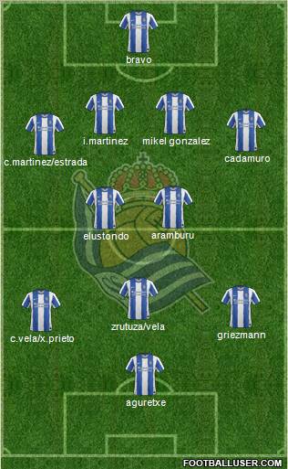 Real Sociedad S.A.D. Formation 2012