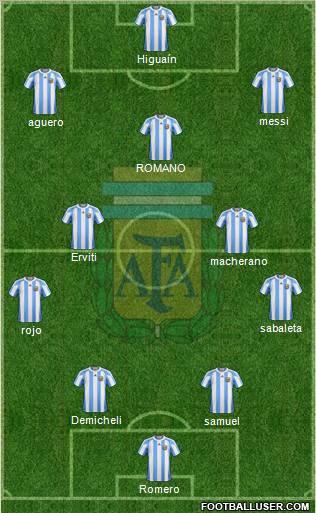 Argentina Formation 2012