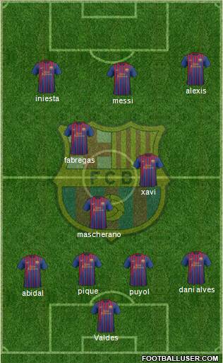 F.C. Barcelona Formation 2012