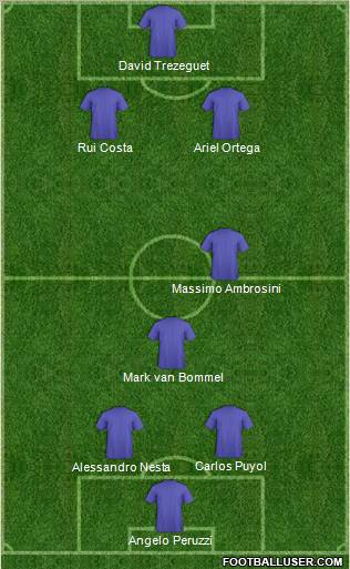 Dream Team Formation 2012