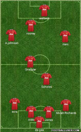 Manchester United Formation 2012