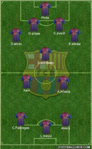 F.C. Barcelona Formation 2012