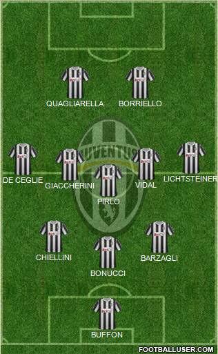 Juventus Formation 2012