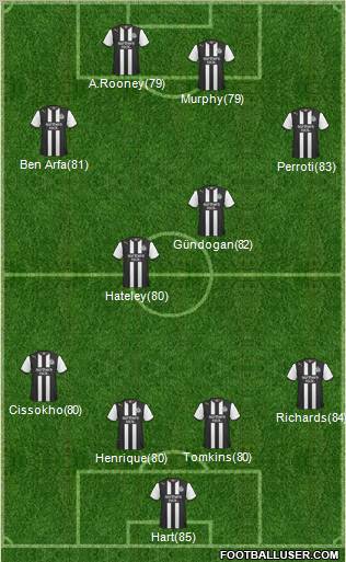 Newcastle United Formation 2012