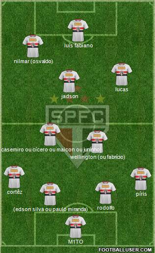 São Paulo FC Formation 2012