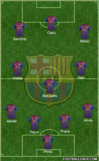 F.C. Barcelona Formation 2012