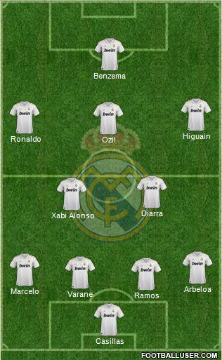 Real Madrid C.F. Formation 2012