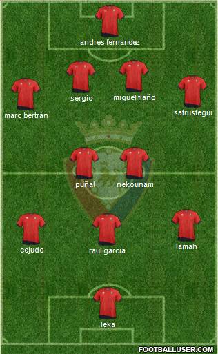 C. At. Osasuna Formation 2012