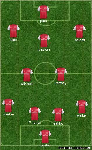 Arsenal Formation 2012