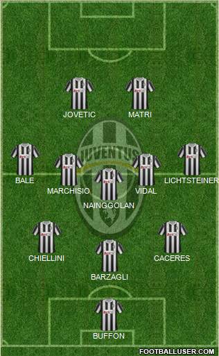 Juventus Formation 2012